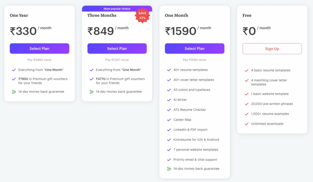 Pricing plans for kickresume.com resumen builder
